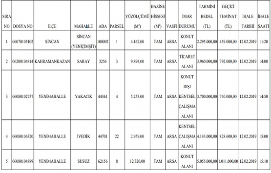 Ankara da 19 milyon TL ye satılık 5 arsa!