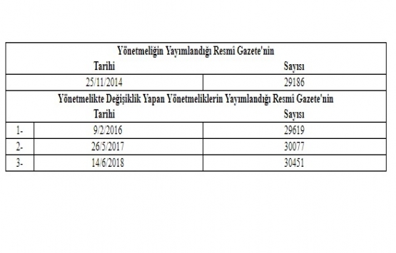 Çevresel Etki Değerlendirmesi Yönetmeliği nde değişiklik!