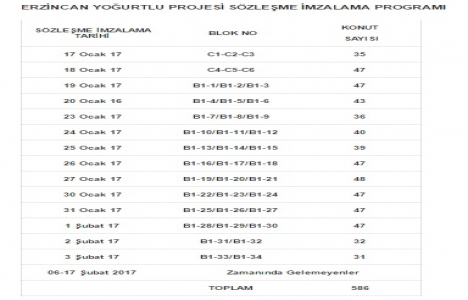 Erzincan Yoğurtlu TOKİ sözleşmeleri imzalanıyor!