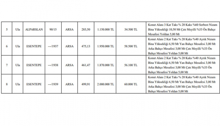 O ilde 8 adet arsa satılıyor! Arsa sahibi olmak isteyenlere büyük fırsat!