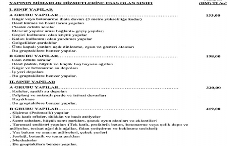 Yapı yaklaşık birim maliyetleri 2017!