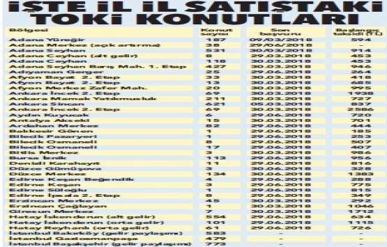 TOKİ den 20 yıl vade ve 185 TL den başlayan taksit fırsatı!