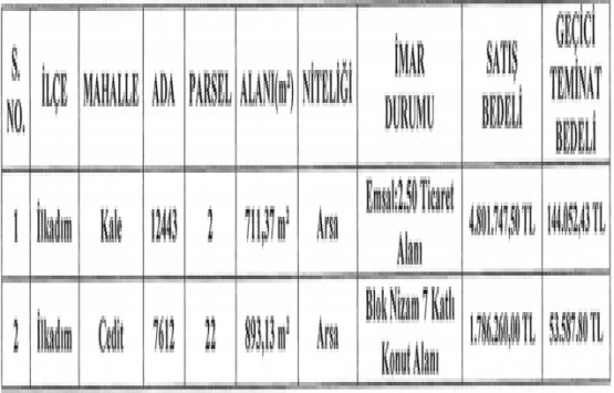 Samsun İlkadım da 6.5 milyon TL ye satılık 2 arsa!