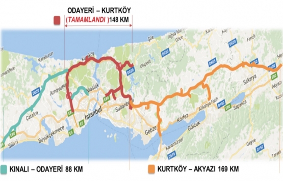 Yapımı devam eden 13 mega proje!