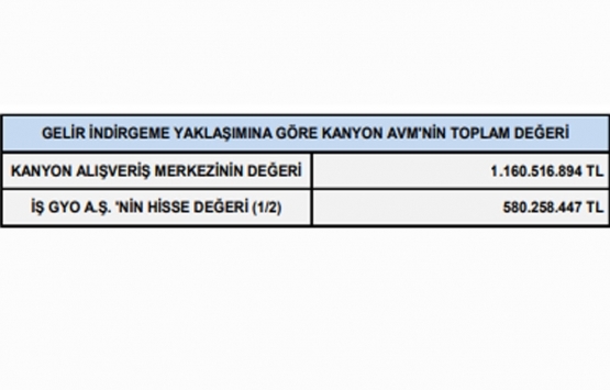 Şişli Kanyon AVM nin piyasa değeri ne kadar?