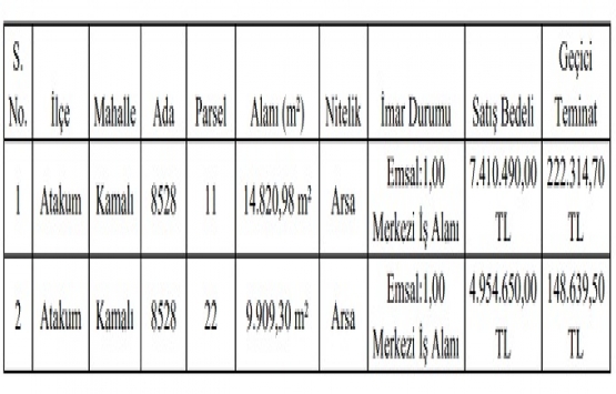 Samsun da 12.3 milyon TL ye satılık 2 arsa!