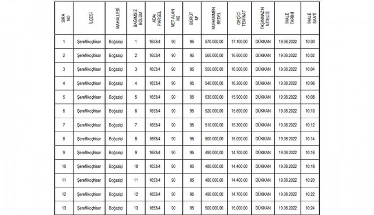 Belediyeden büyük fırsat! 20 dükkan satıyor! Sakın kaçırmayın!