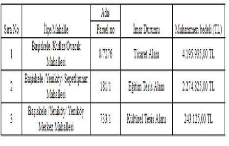 Başiskele de 6.7 milyon TL ye satılık 3 arsa!