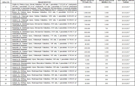 ÖİB den 8 ilde satılık 46 gayrimenkul!