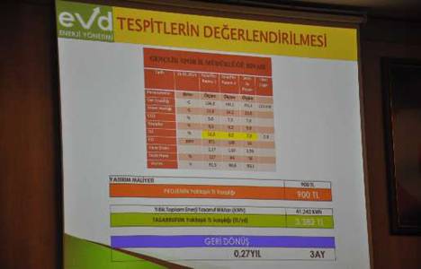 Balıkesir'de kamu binalarında enerji tasarrufu başlıyor!