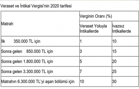 Miras intikal vergisi 2020!