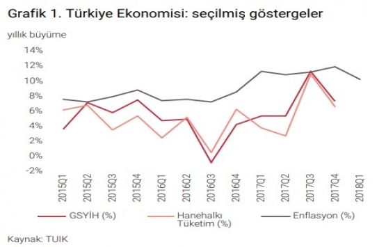 İstanbul da 1,38 milyon metrekare yeni ofis alanı var!