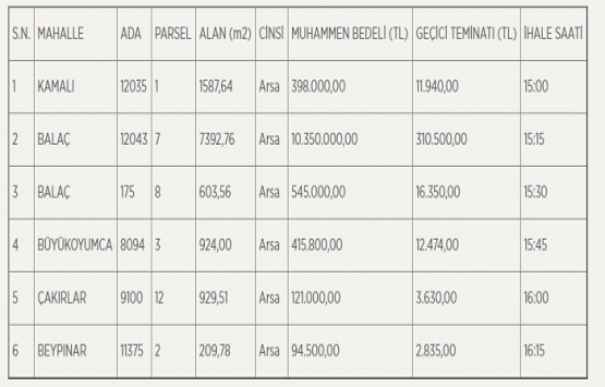 Atakum Belediyesi nden 11.9 milyon TL ye satılık 6 arsa!