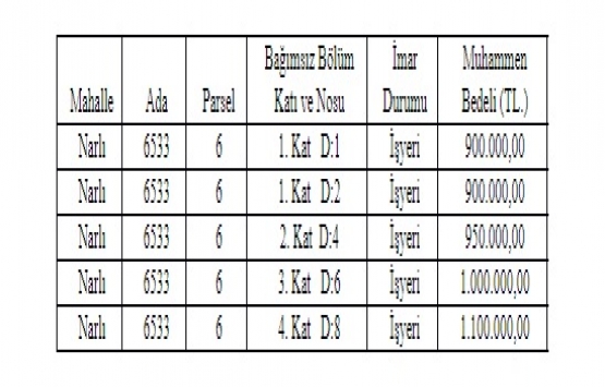 Narlıdere de 4.8 milyon TL ye satılık 5 işyeri!