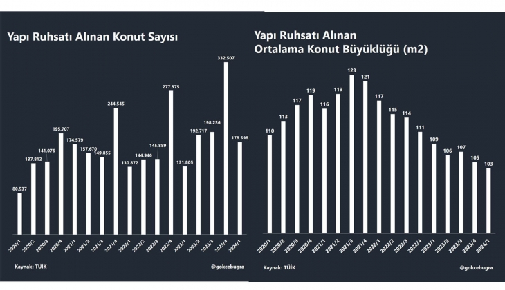 Konutta shrinkflasyon: Ürünün boyutu azalıyor, gizli zamlar yapılıyor! Peki neden?