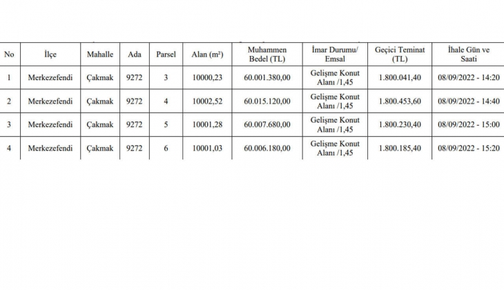 O ilde 4 arsa satılıyor! Fiyatları gören gözlerine inanamadı!