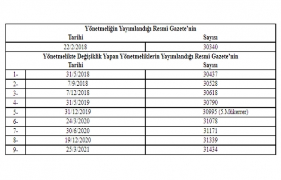 Otopark Yönetmeliğinde Değişiklik Yapılmasına Dair Yönetmelik 2021!