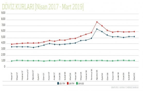 İstanbul da en yüksek ofis kirası Levent te!