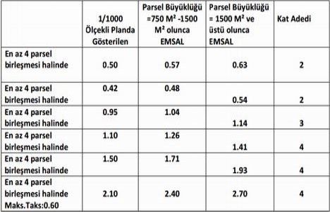 Arnavutköy Merkez ve Çevresi Uygulama İmar Planı askıya çıkıyor!