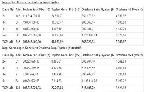 Park Mavera 3 konut fiyatları 2017!