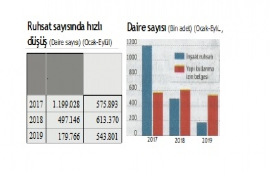 İnşaatta frene basıldı mı?