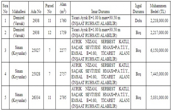 Kepez Belediyesi nden 23 milyon TL ye satılık 5 arsa!