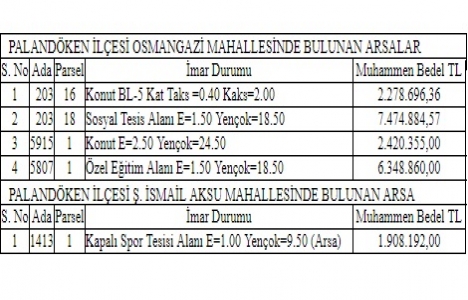 Erzurum da 20.4 milyon TL ye satılık 5 arsa!