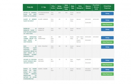 TOKİ den 141 bin TL ye ev sahibi olma fırsatı!