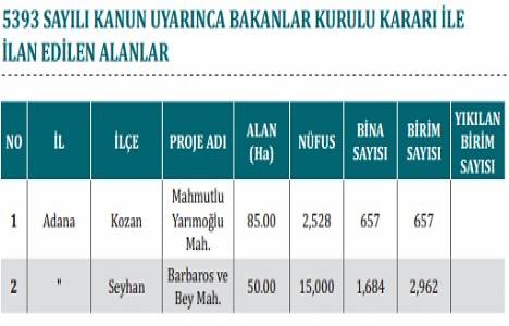 Türkiye de kaç riskli alan var?
