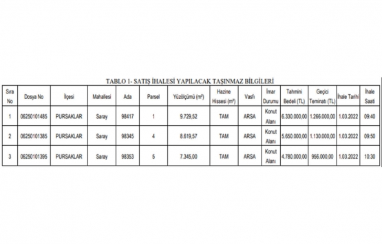 Milli Emlak Ankara da konut alanı imarlı 3 adet arsa satıyor!