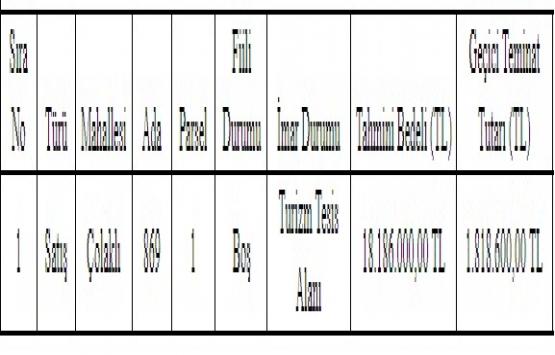 Manavgat Çolaklı da 18 milyon TL ye satılık arsa!