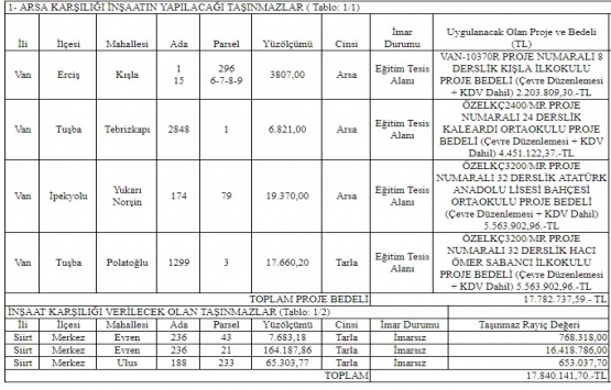 Van Defterdarlığı arsa karşılığı 10 okul yaptırıyor!