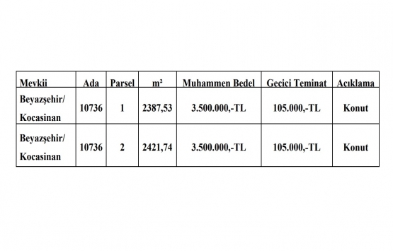 Kayseri de 7 milyon TL ye satılık 2 arsa!