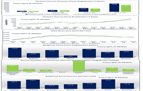 Türkiye konut piyasası Ağustos 2015 raporu açıklandı!