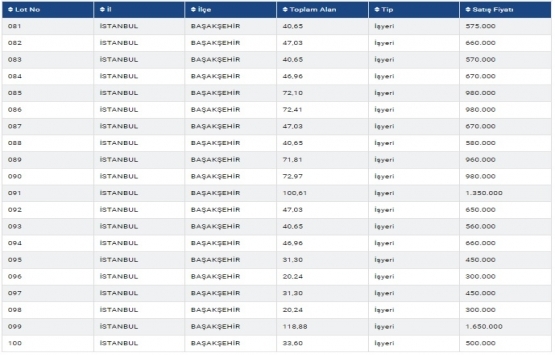 İstanbul Gıda Toptancıları Sitesi ndeki 123 iş yeri satışa çıkıyor!