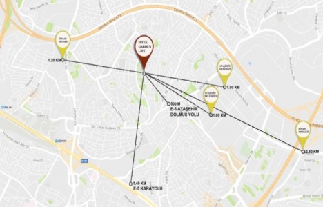 Ataşehir İstek Garden fiyat listesi!