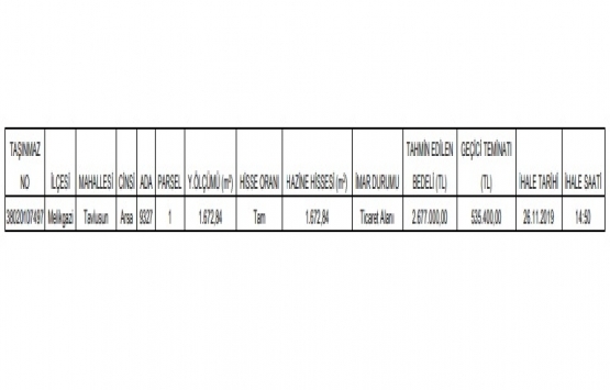 Kayseri Melikgazi de 2.7 milyon TL ye satılık gayrimenkul!