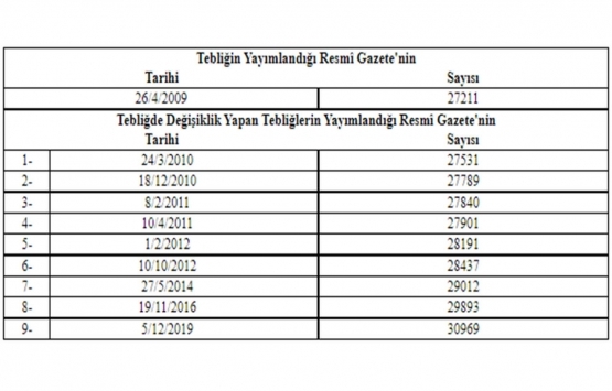 Milli Emlak Genel Tebliğinde değişiklik!
