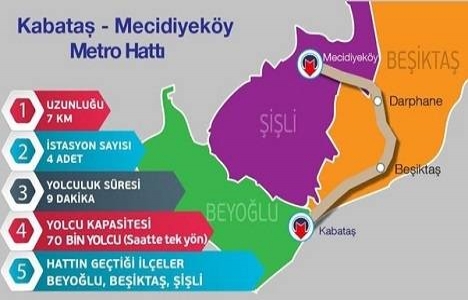 Mecidiyeköy-Mahmutbey metrosunun Mecidiyeköy istasyonunda çalışmalar başladı!