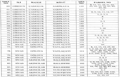 Yakınca Regülatörü ve Hidroelektrik Santrali için Giresun ve Sivas ta kamulaştırma yapılacak!
