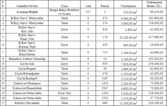 Tekirdağ Saray da 16.3 milyon TL ye satılık 31 gayrimenkul!