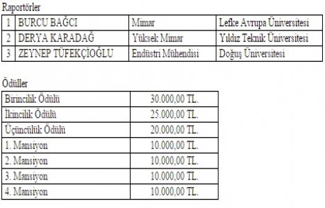 Lüleburgaz Kadın Akademisi Mimari Proje Yarışması başladı!