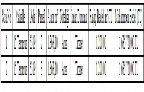 Gaziantep Şehitkâmil de 3.2 milyon TL ye satılık 2 arsa!