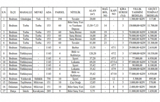 Muğla da kiralık 78 gayrimenkul!
