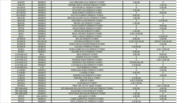 Öğrencilere yurt müjdesi! KYK yurtları yaz aylarında ücretsiz olacak! İşte yaz aylarında açık olacak ücretsiz yurtlar!