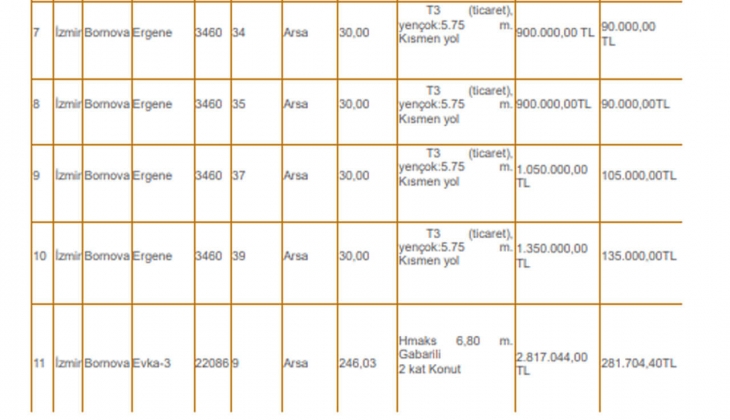 İzmir de 12 adet arsa satılıyor! 900 bin TL den başlayan fiyatlarla arsa sahibi olabilirsiniz!
