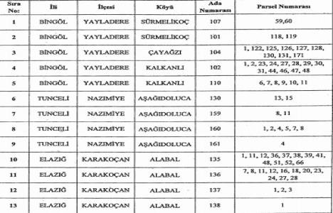 Pembelik Barajı ve Hidroelektrik Santrali için Elazığ, Bingöl ve Tunceli de acele kamulaştırma!