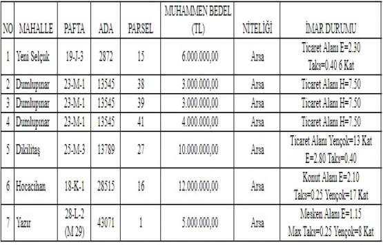 Selçuklu Belediyesi nden 43 milyon TL ye satılık arsa!