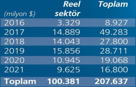 Dolardan cebi yanan yatırımcı vergide öteleme istedi!
