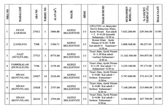 Antalya da 45.5 milyon TL ye satılık 7 gayrimenkul!
